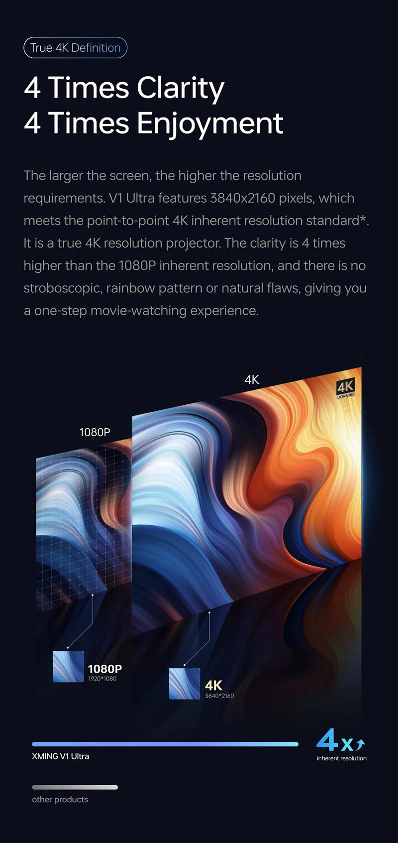 Loumilight projector Ultra