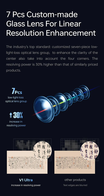 Loumilight projector Ultra