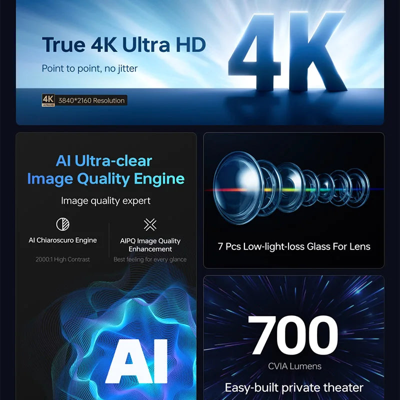 Loumilight projector Ultra